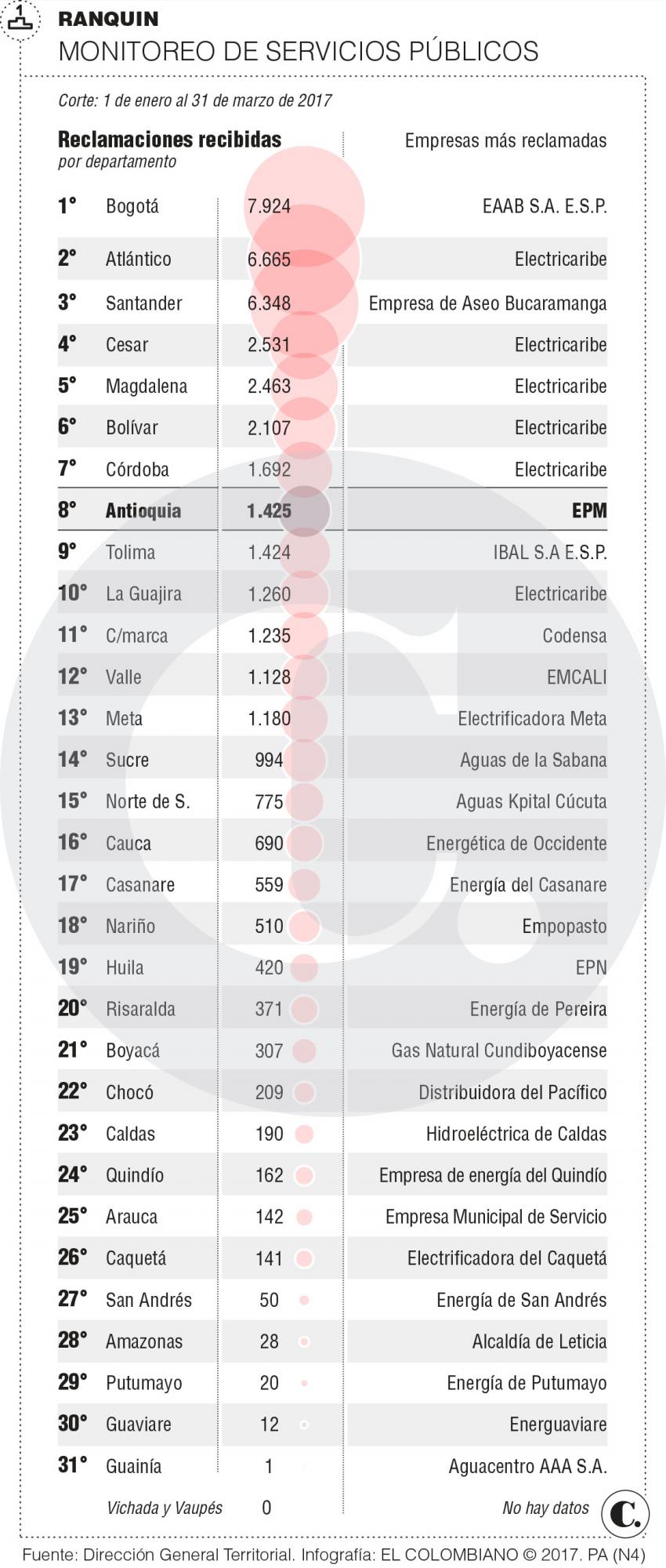 InfogrÃ¡fico
