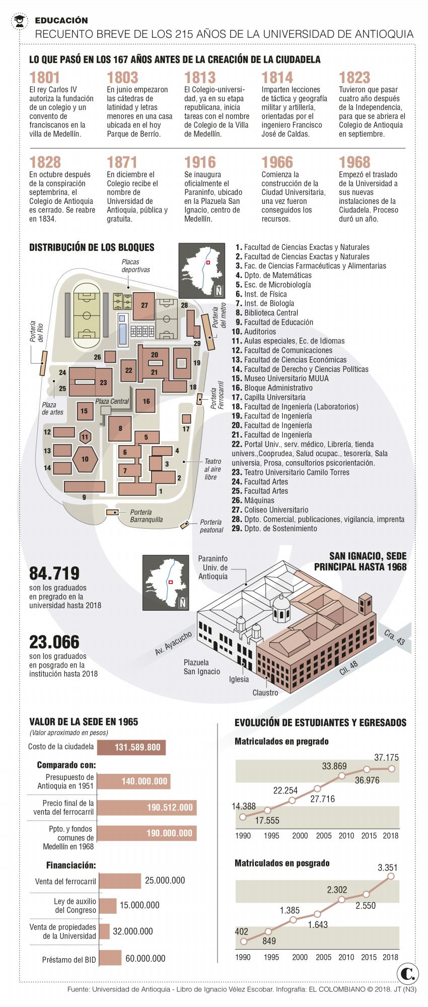 InfogrÃ¡fico