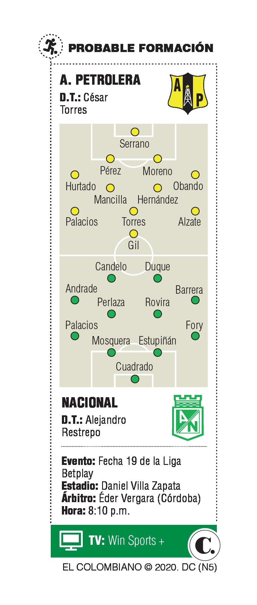 InfogrÃ¡fico