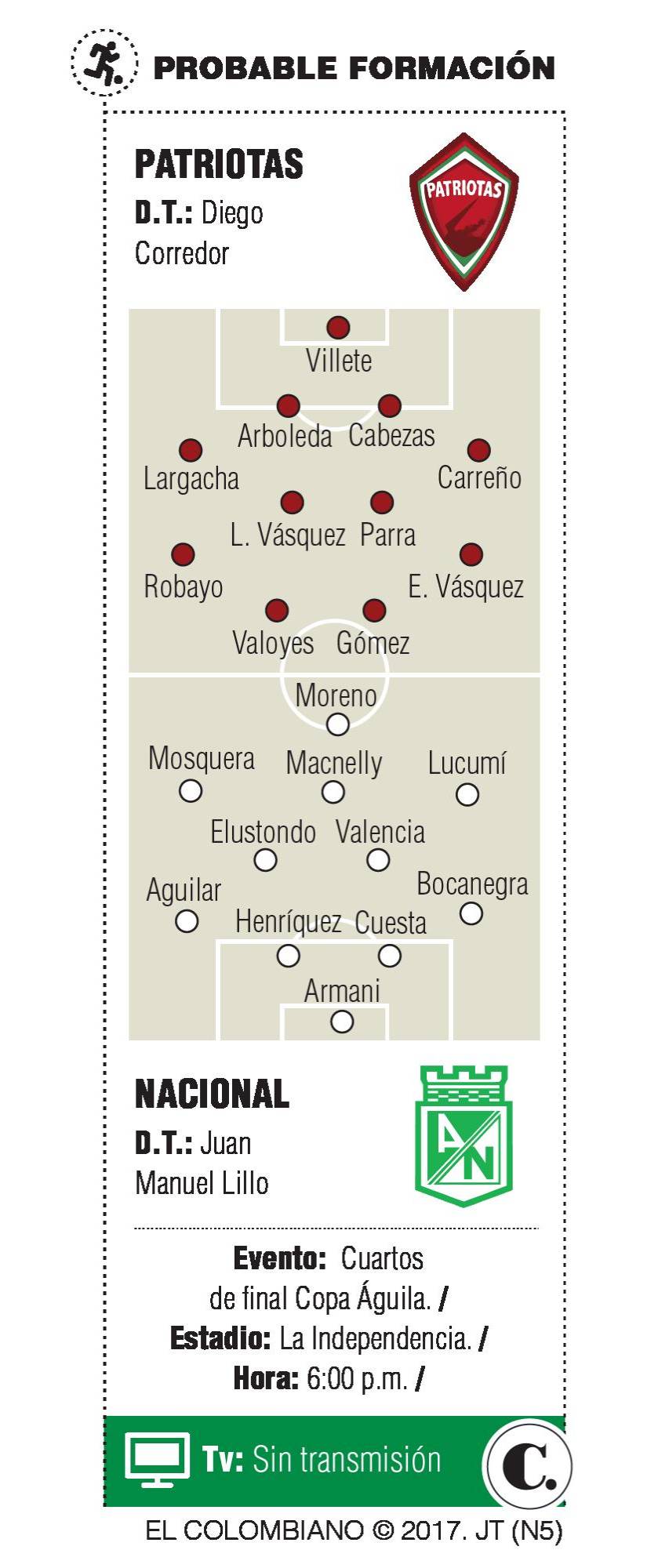InfogrÃ¡fico