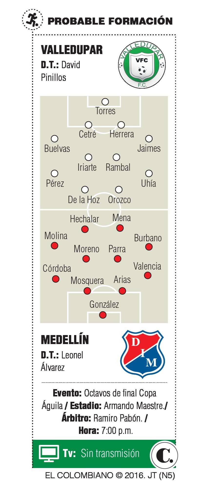 InfogrÃ¡fico