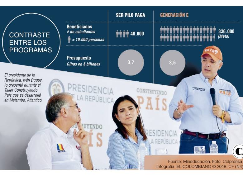 Generación E, lo nuevo para la educación