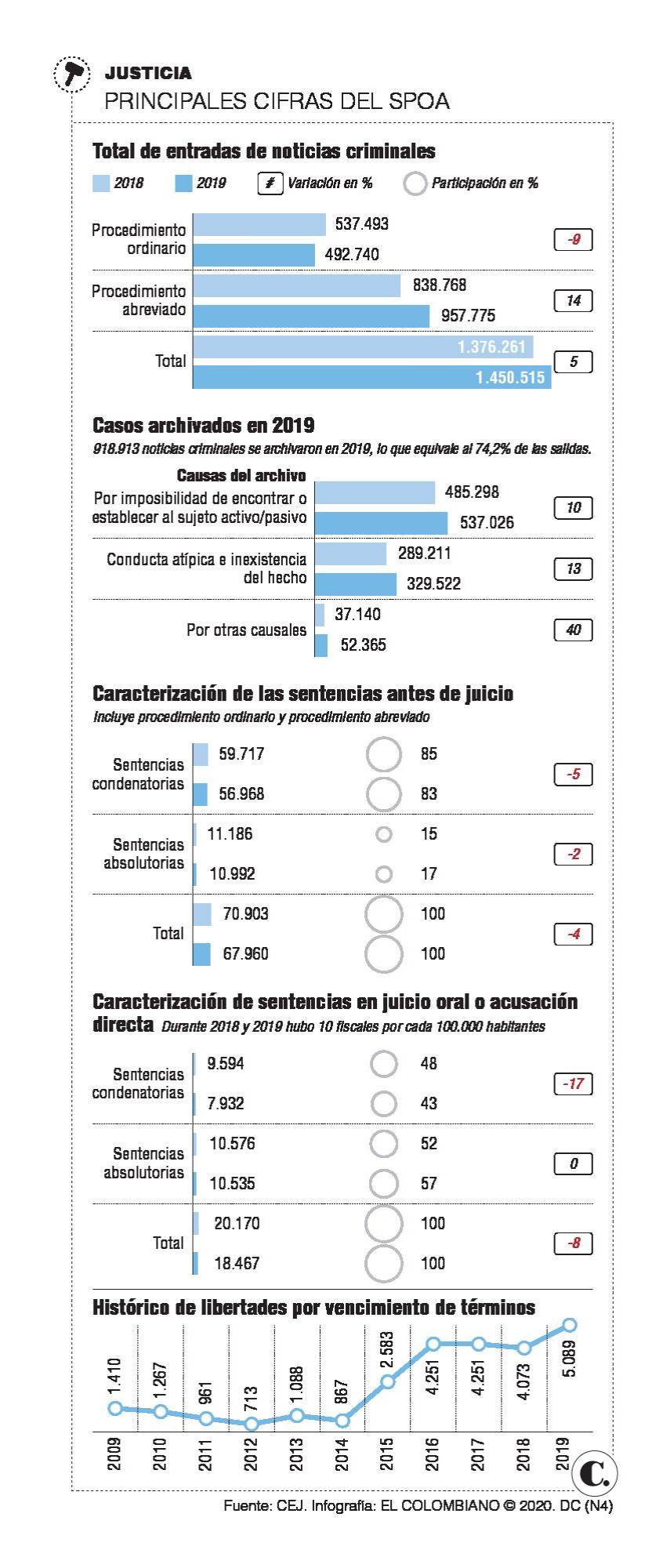 InfogrÃ¡fico