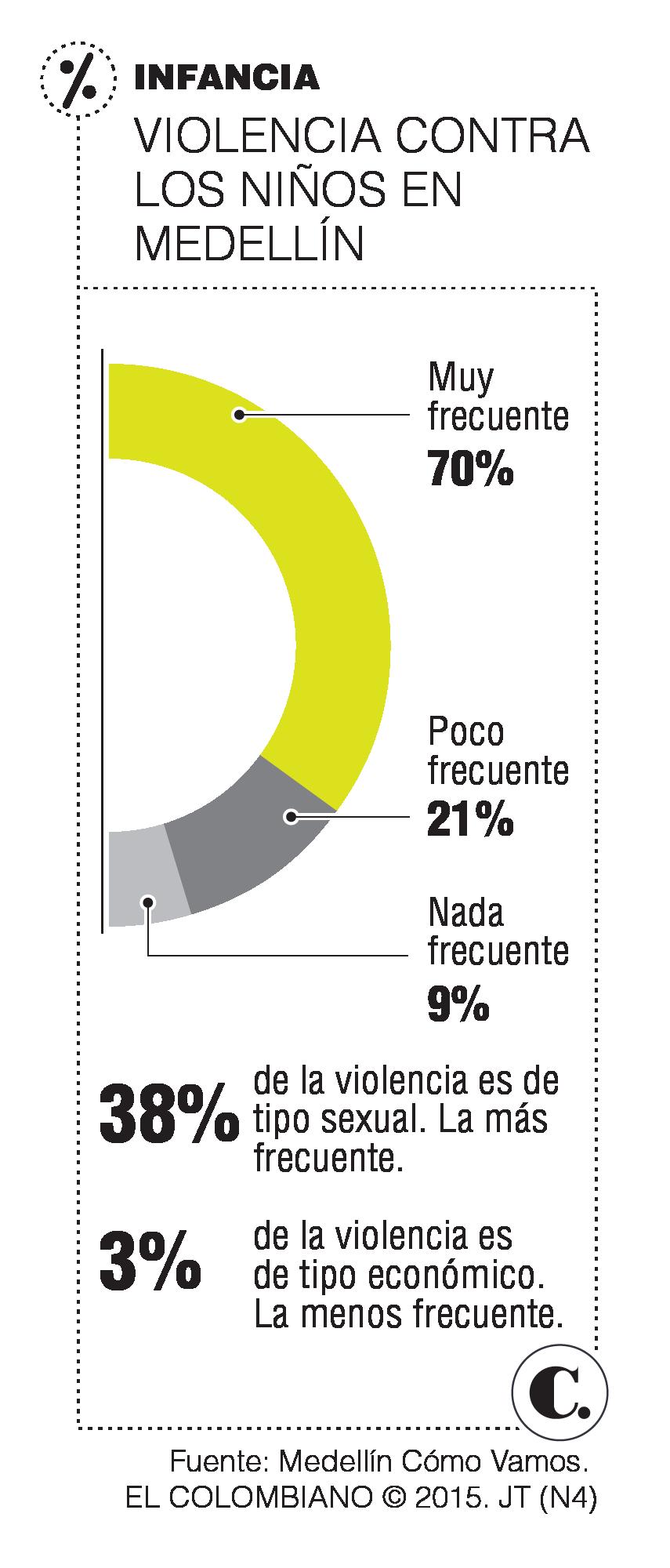 InfogrÃ¡fico