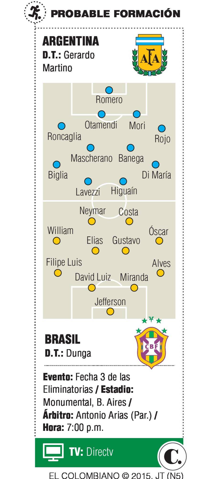InfogrÃ¡fico