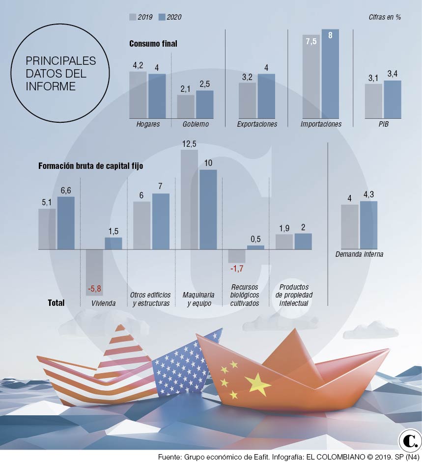 InfogrÃ¡fico