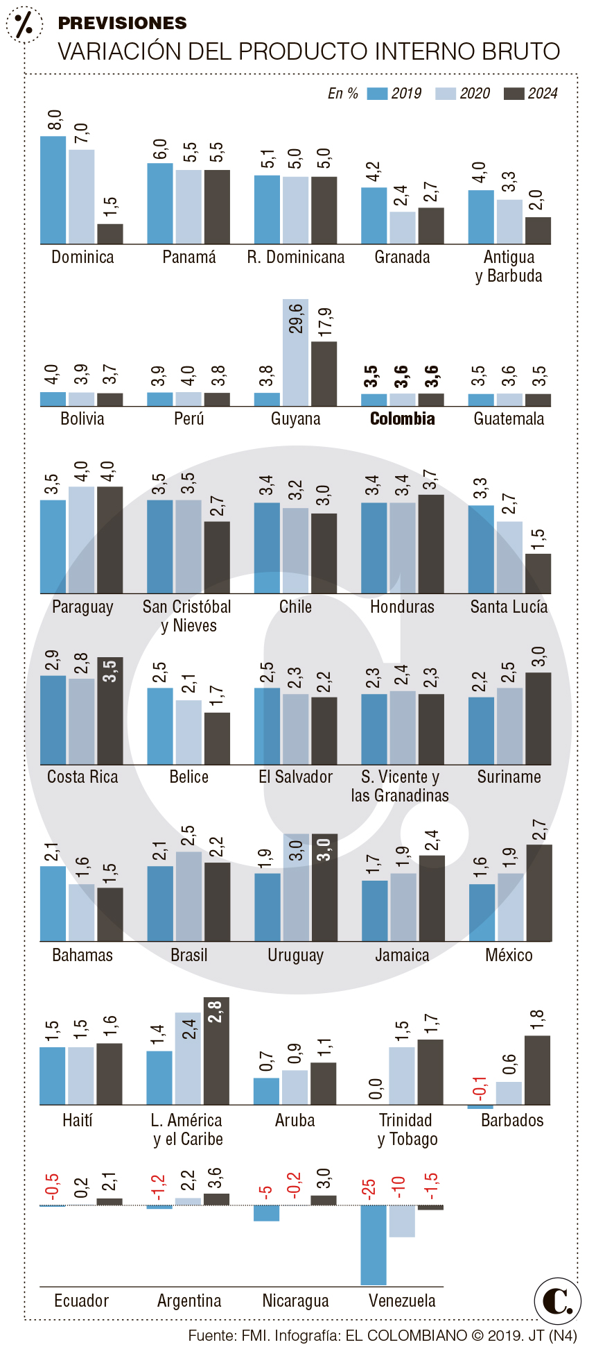 InfogrÃ¡fico