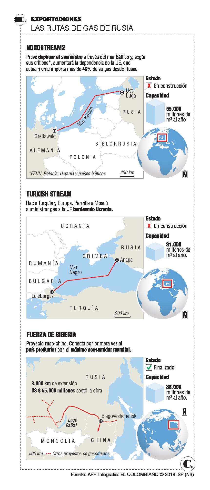 China y Rusia: unidas por 38 mil millones de metros cúbicos de gas 