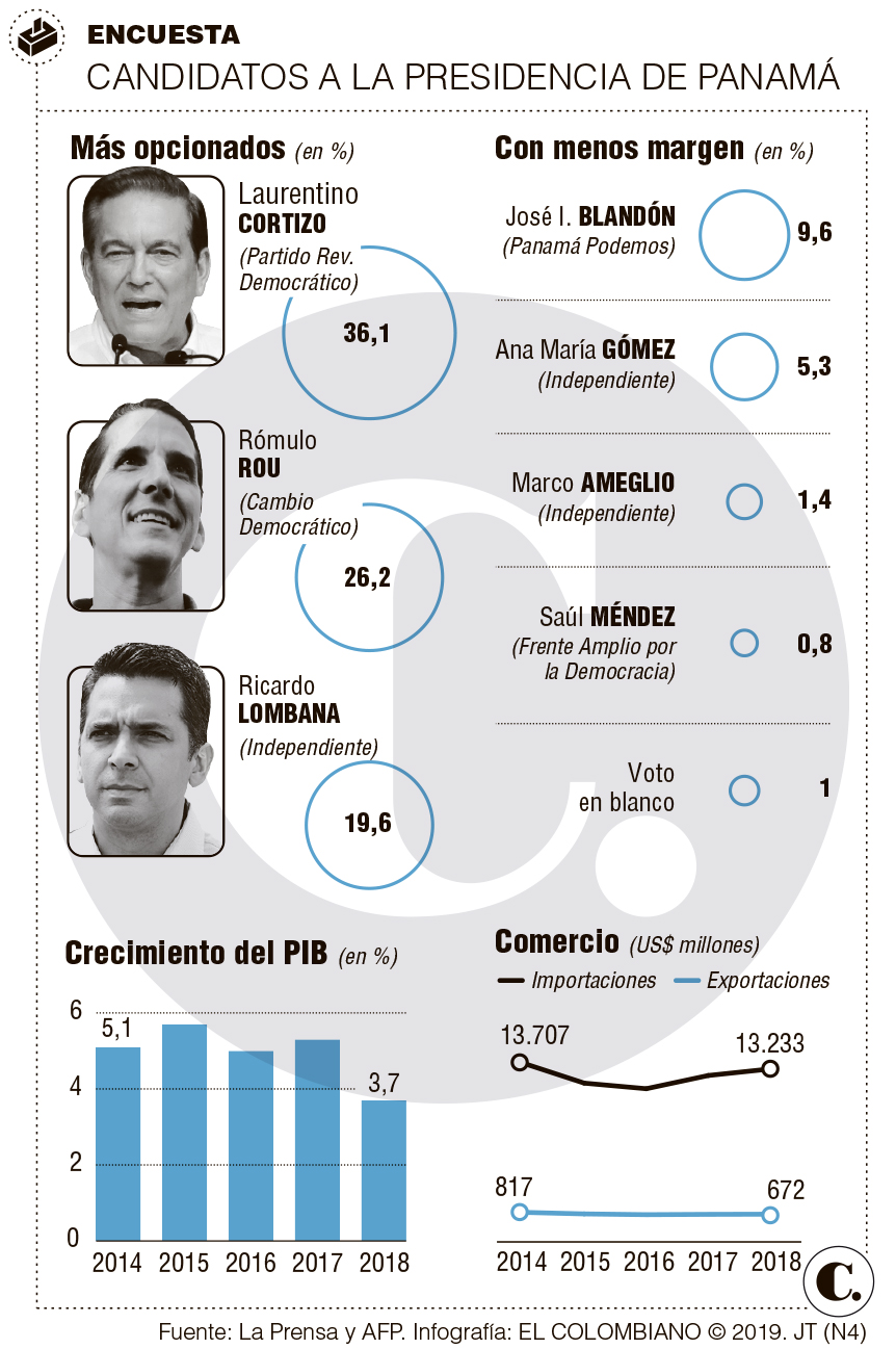 InfogrÃ¡fico