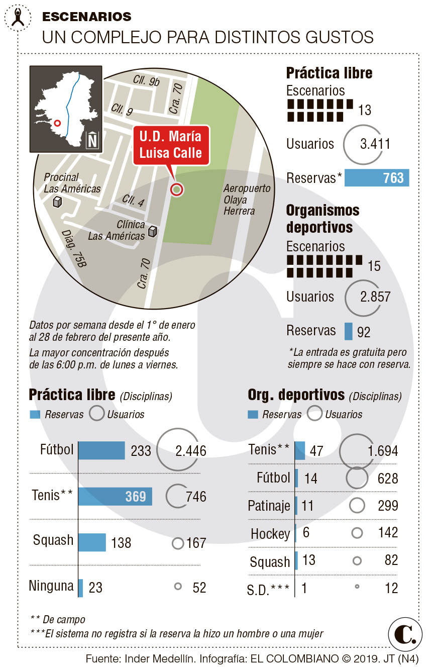 InfogrÃ¡fico