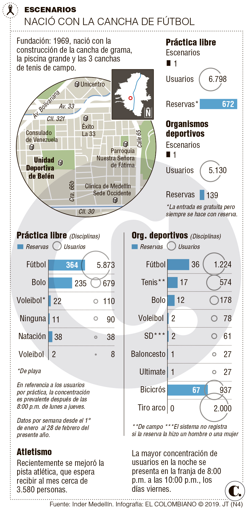 InfogrÃ¡fico