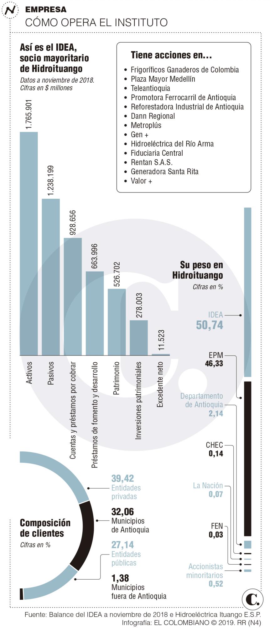 InfogrÃ¡fico