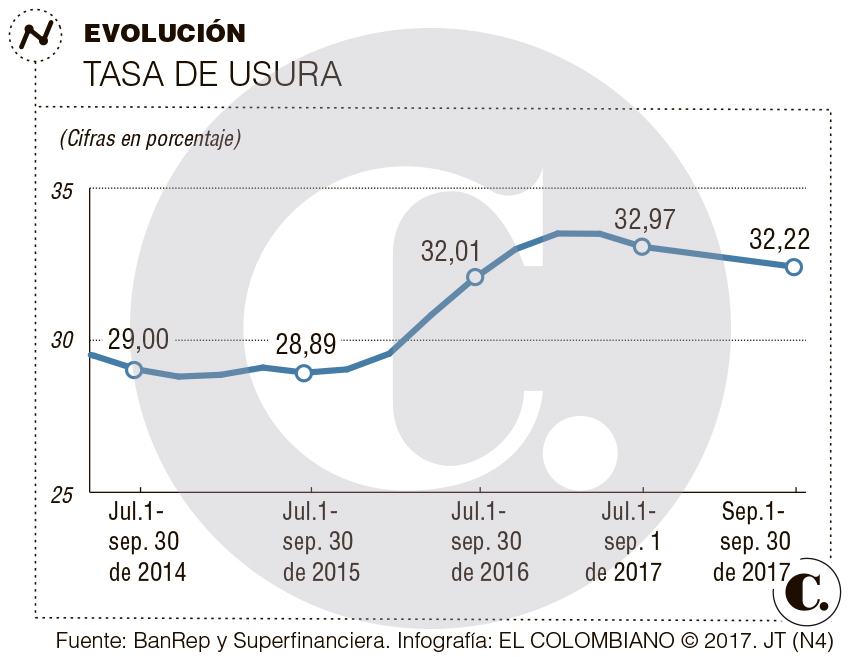 InfogrÃ¡fico