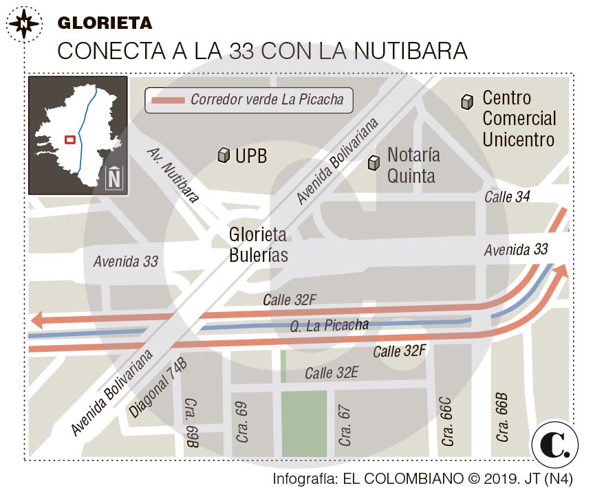InfogrÃ¡fico