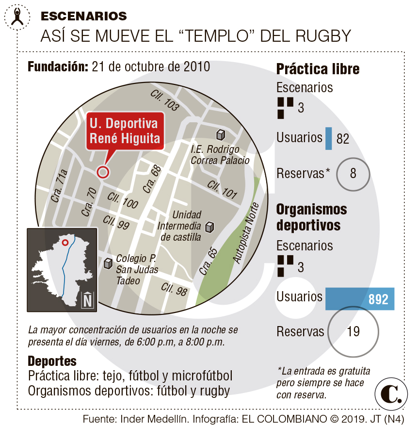 InfogrÃ¡fico