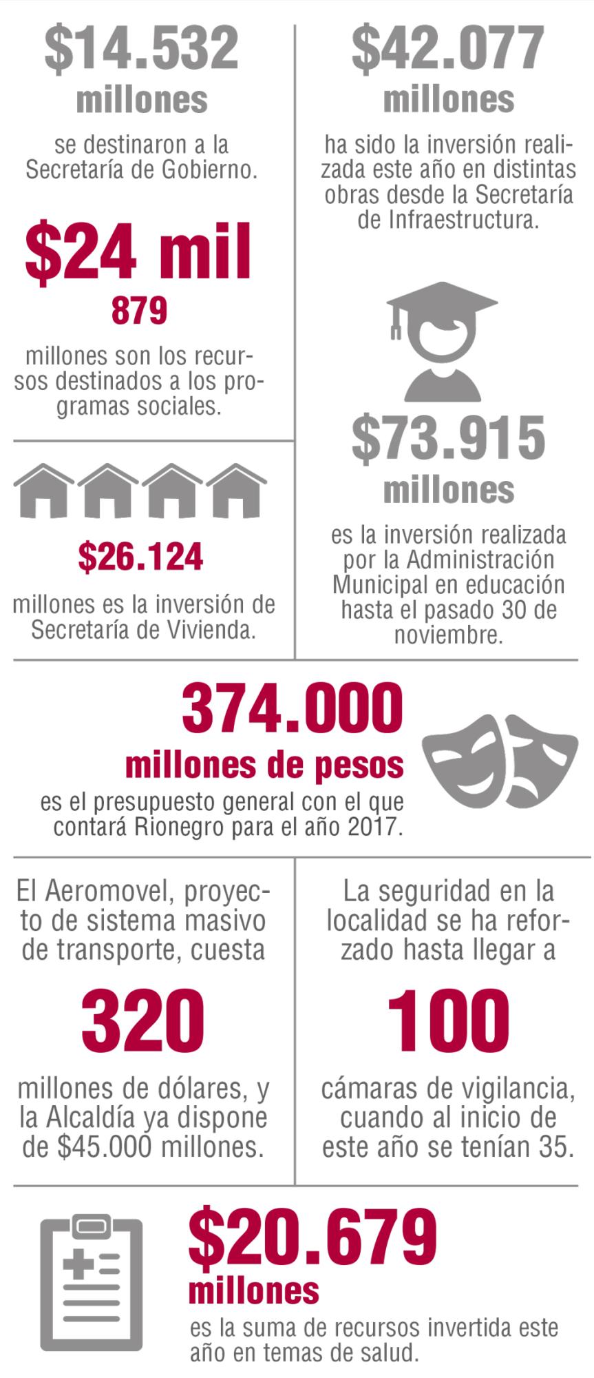 InfogrÃ¡fico