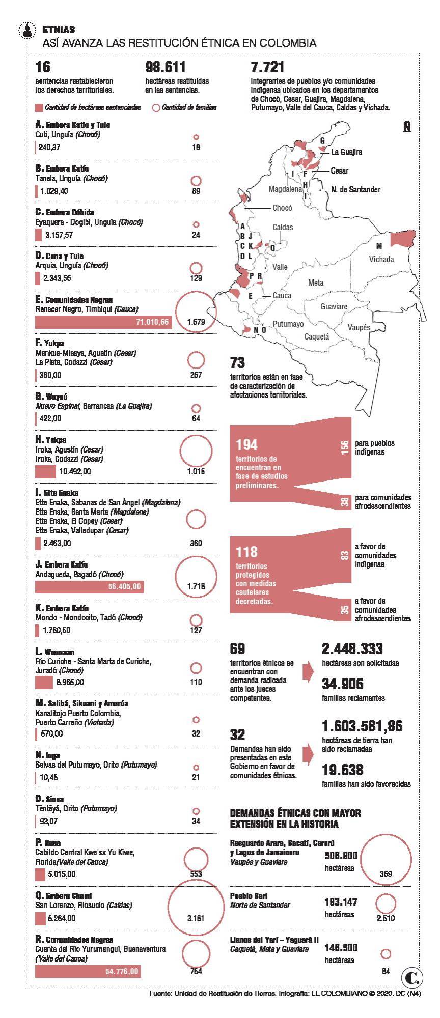 InfogrÃ¡fico
