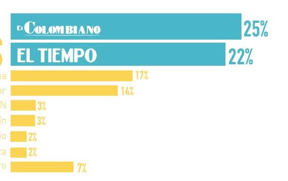 *Imagen tomada del estudio Panel de Opinión 2018.