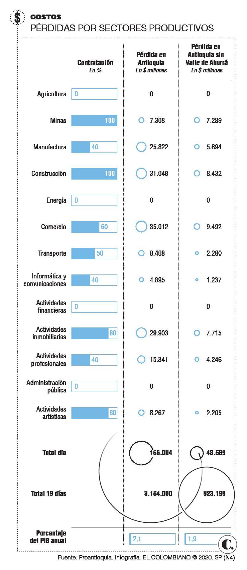 InfogrÃ¡fico