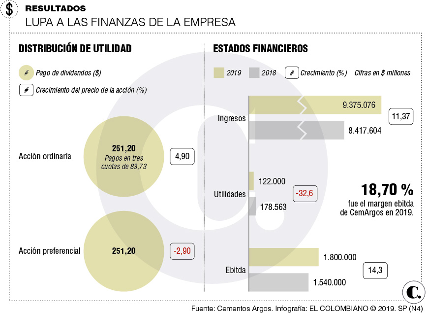 InfogrÃ¡fico