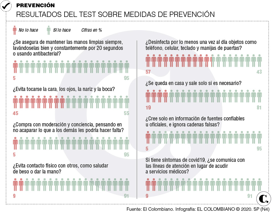 InfogrÃ¡fico