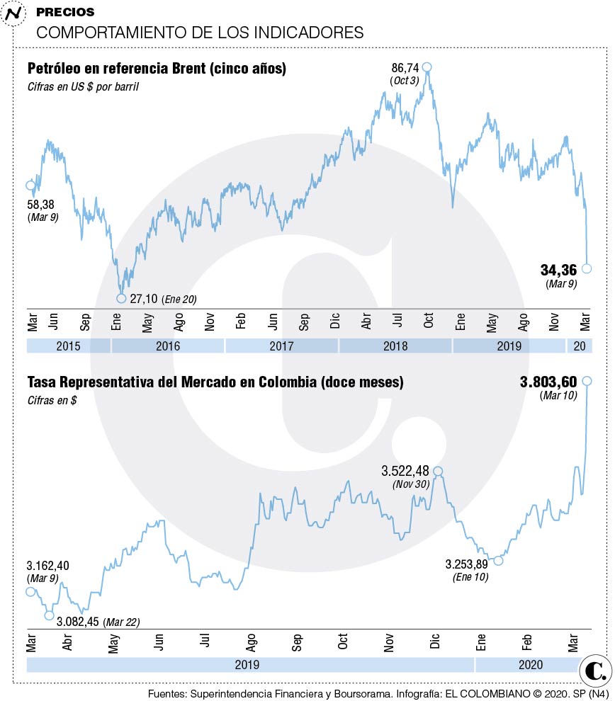 InfogrÃ¡fico