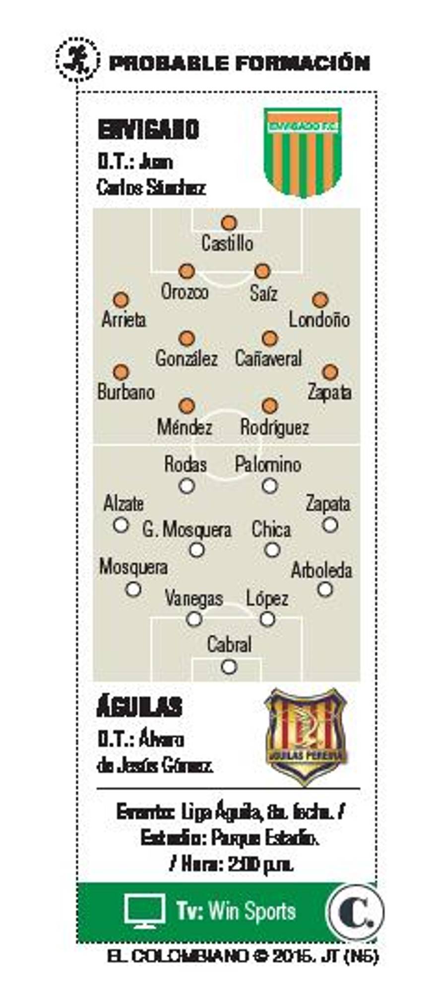 InfogrÃ¡fico