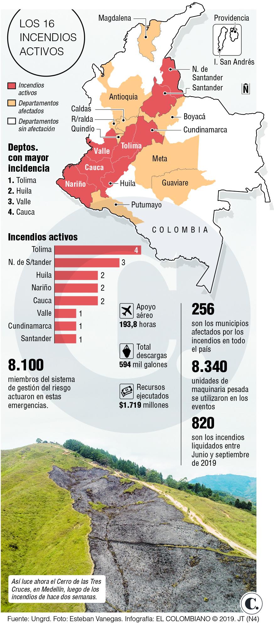 InfogrÃ¡fico