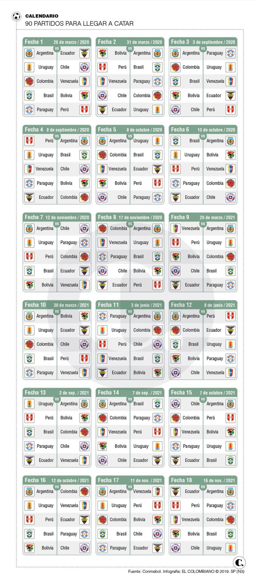 InfogrÃ¡fico
