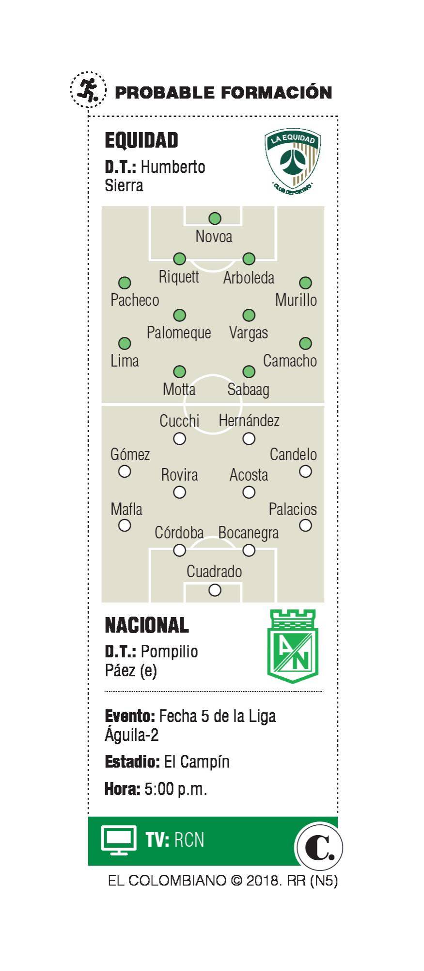 InfogrÃ¡fico