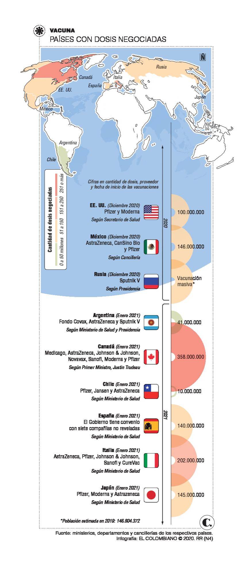InfogrÃ¡fico