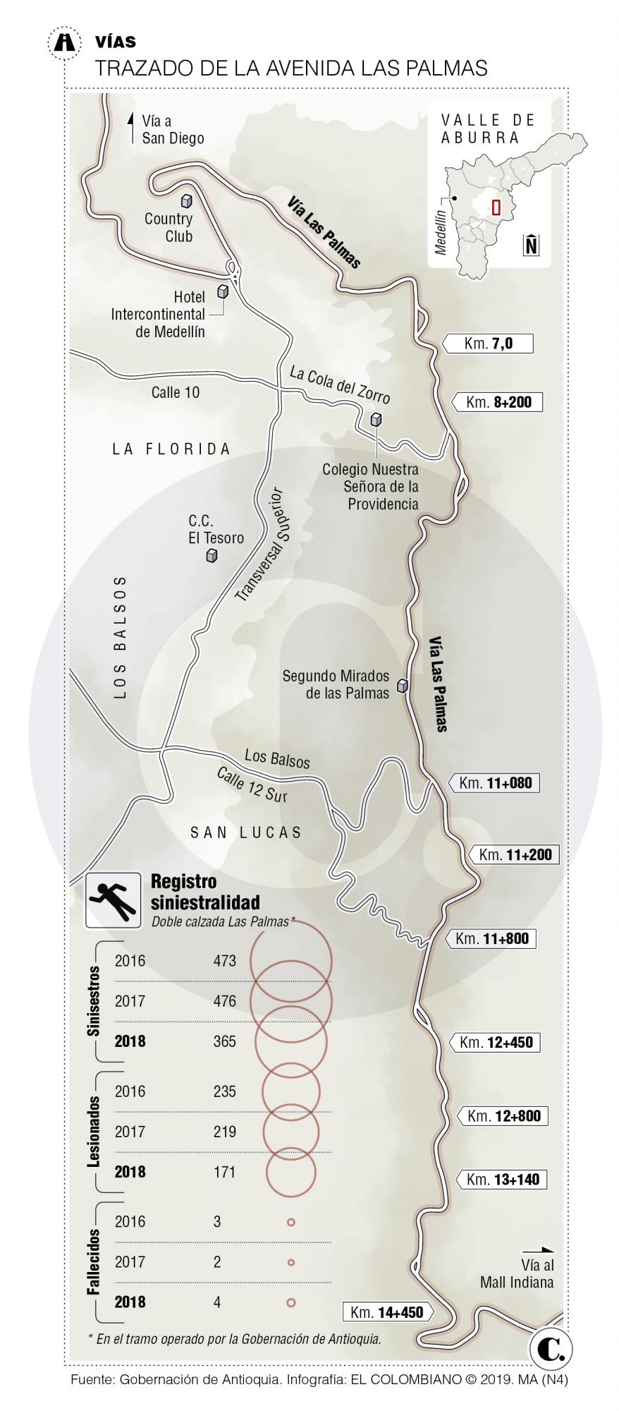 InfogrÃ¡fico