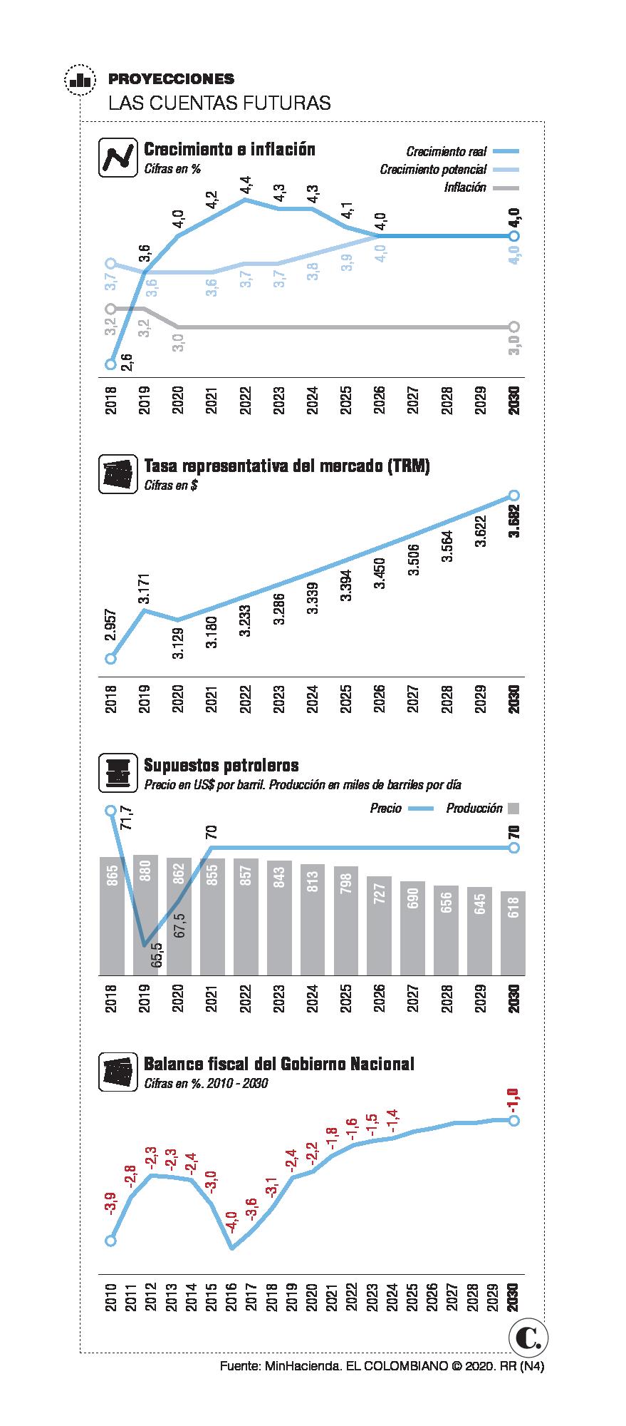 InfogrÃ¡fico