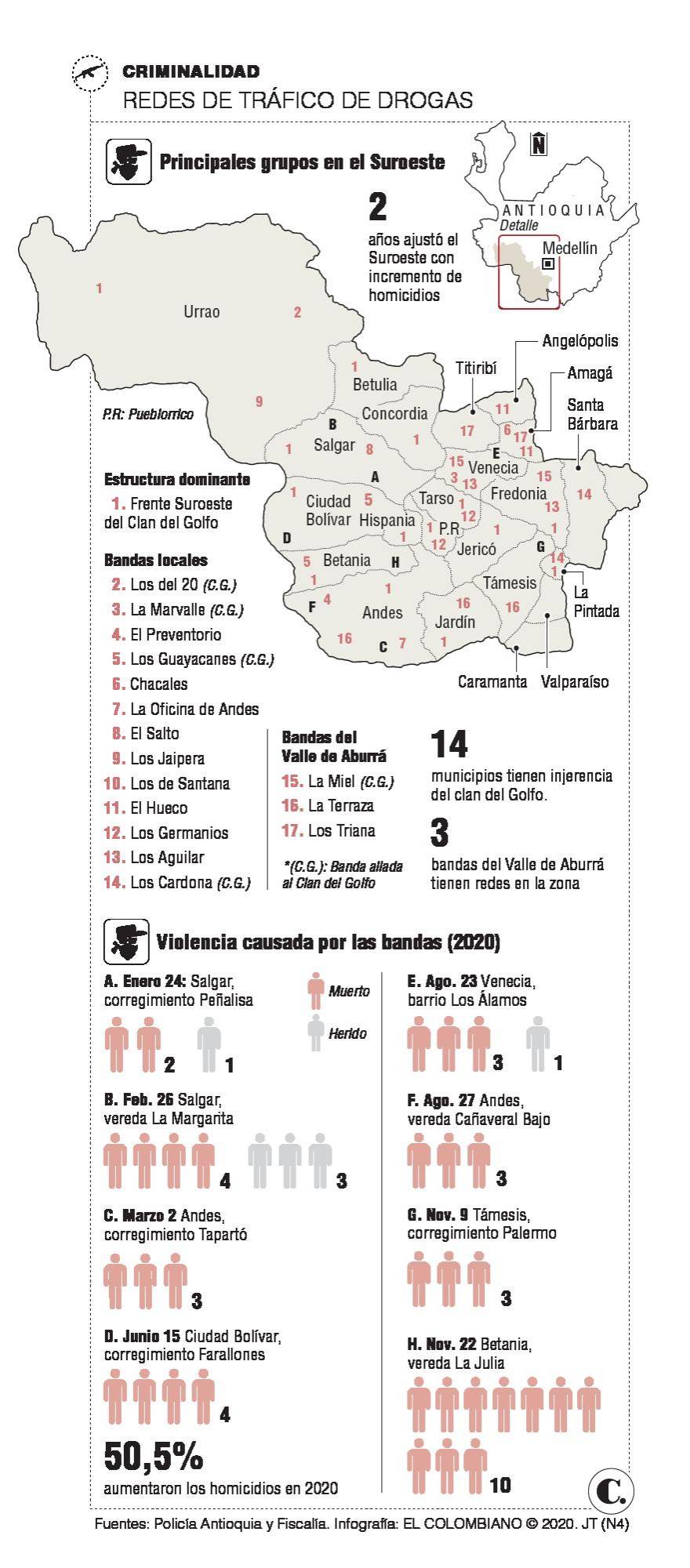 InfogrÃ¡fico