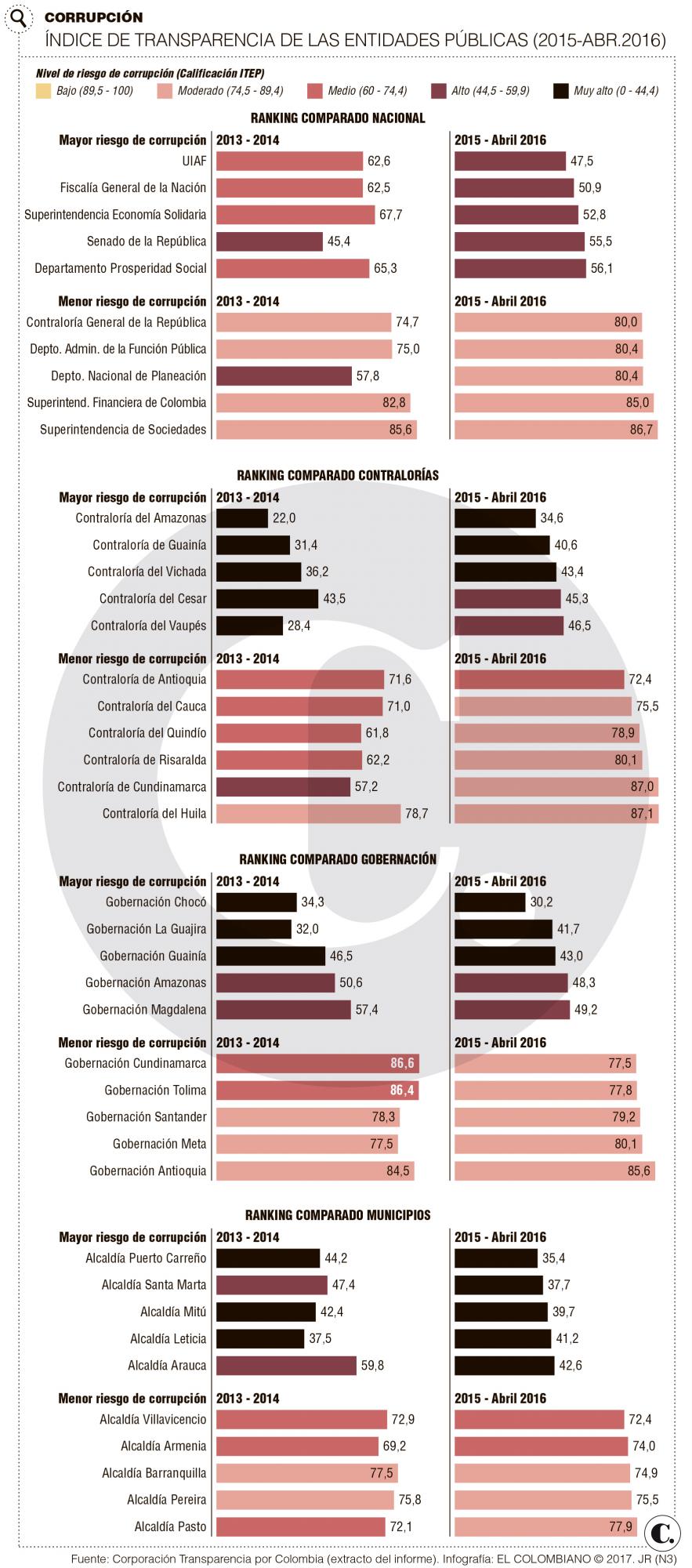 InfogrÃ¡fico