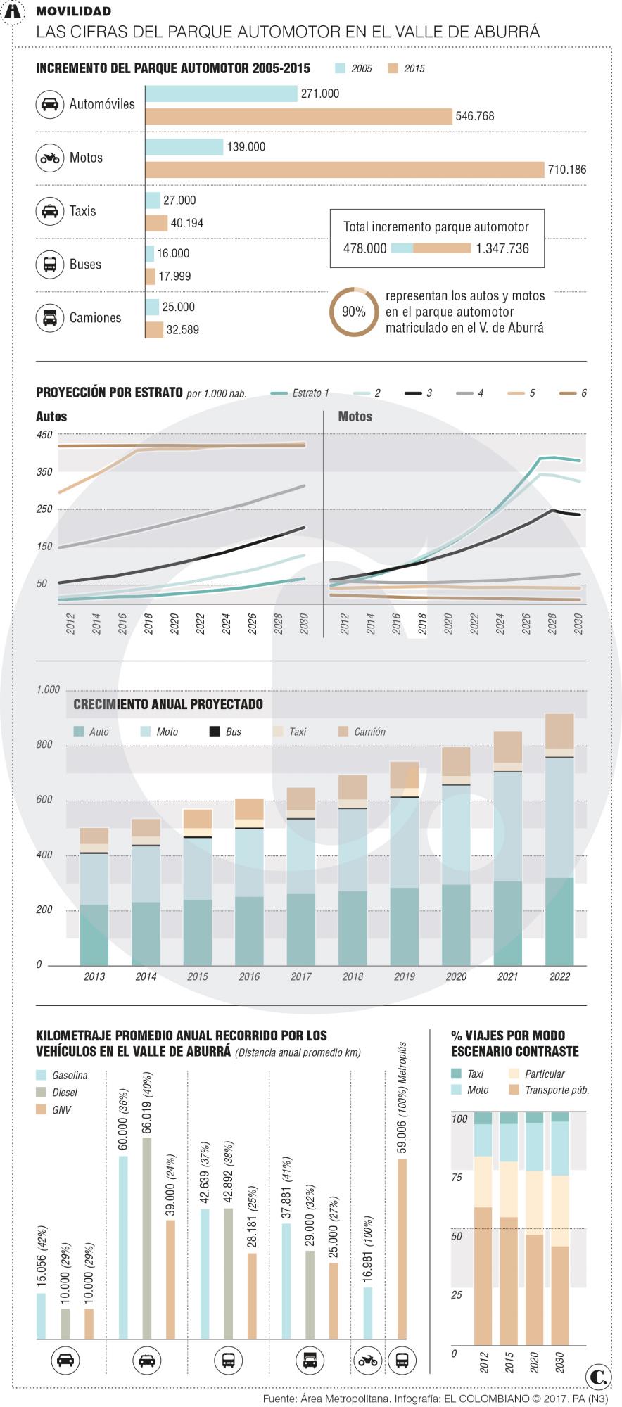 InfogrÃ¡fico