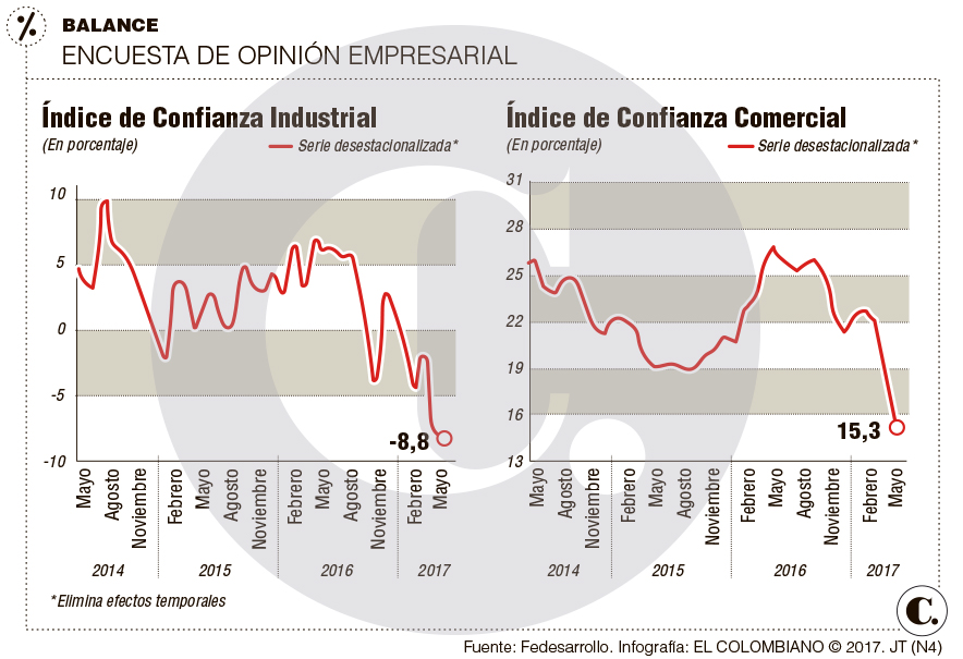 InfogrÃ¡fico