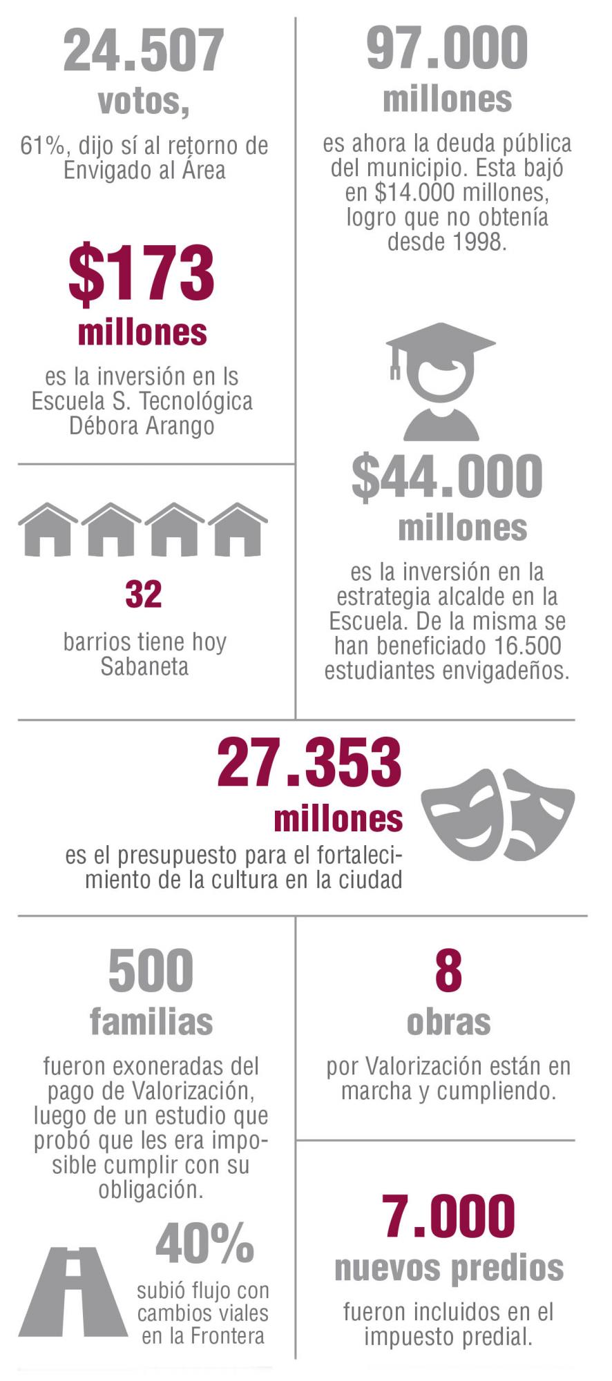 InfogrÃ¡fico