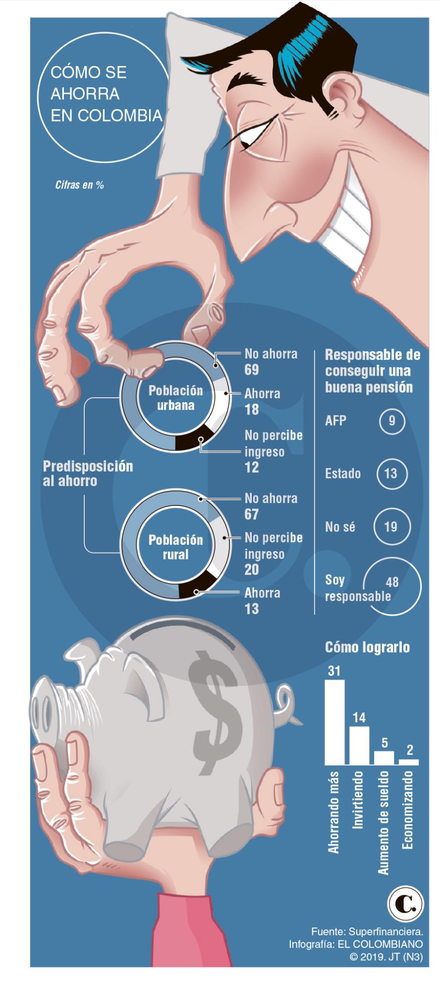 InfogrÃ¡fico