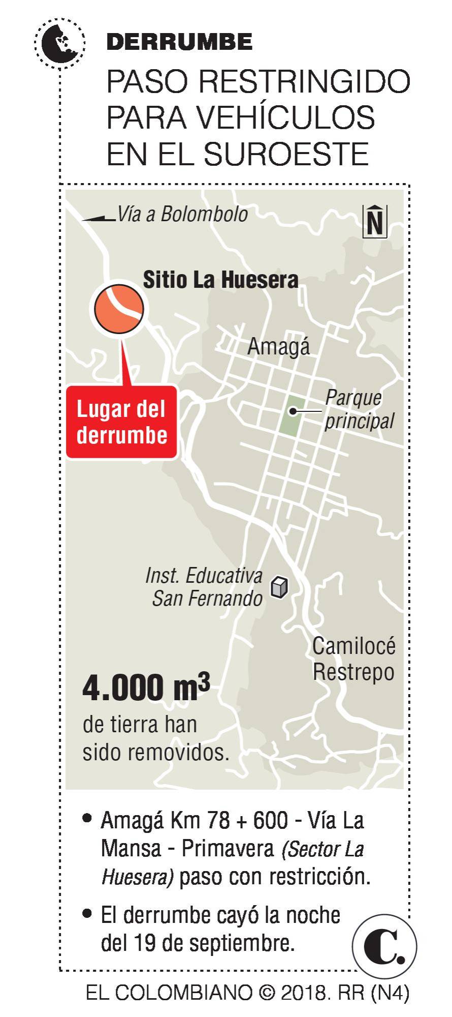 InfogrÃ¡fico