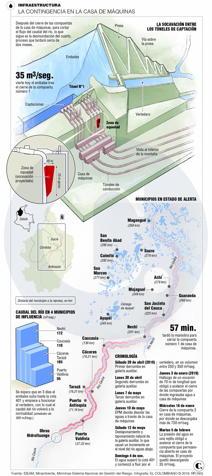 InfogrÃ¡fico
