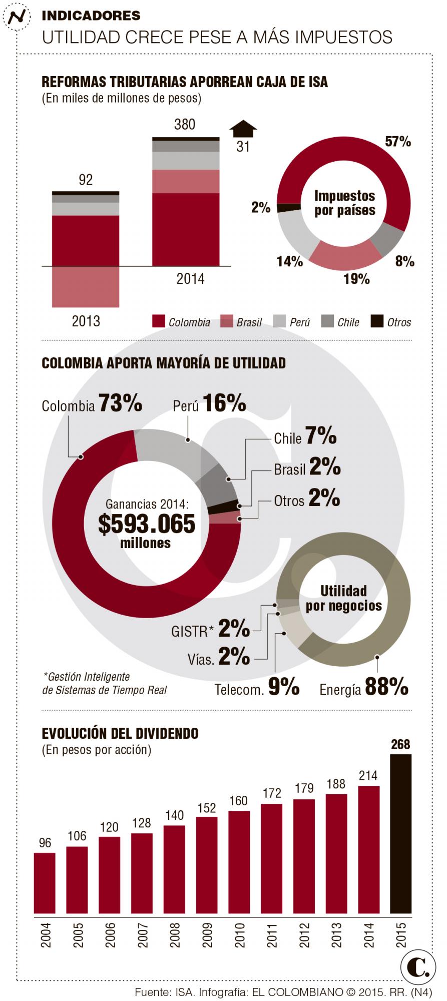 InfogrÃ¡fico
