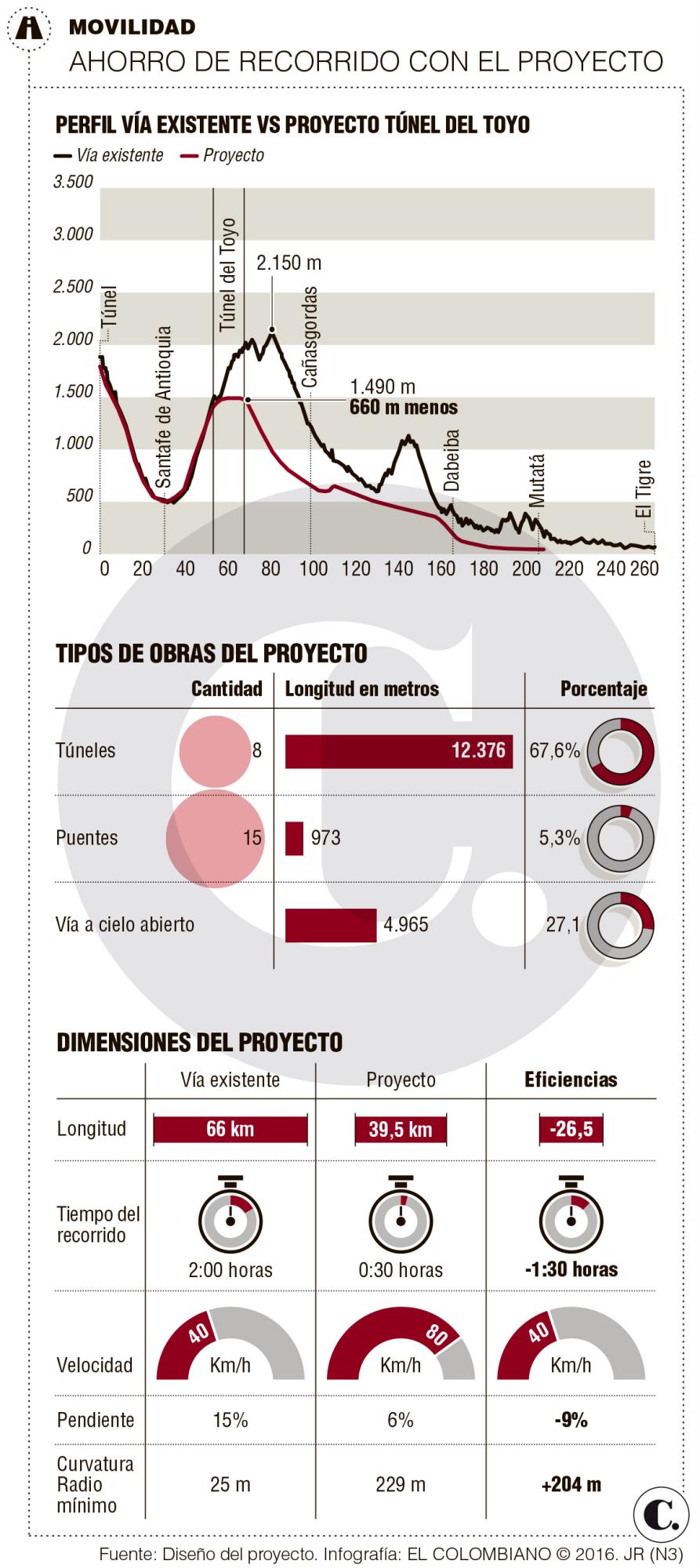 InfogrÃ¡fico