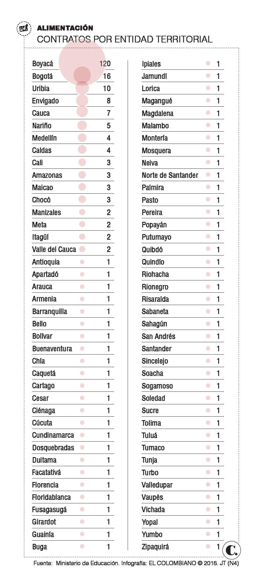 InfogrÃ¡fico
