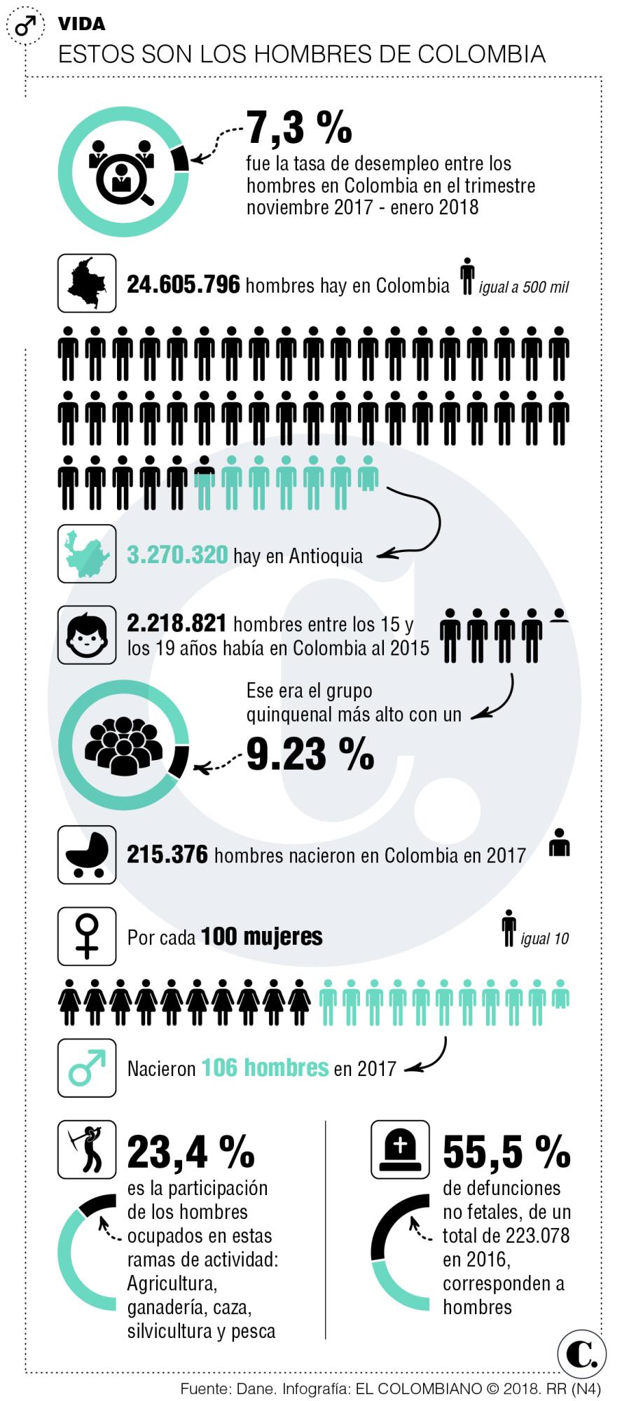 InfogrÃ¡fico