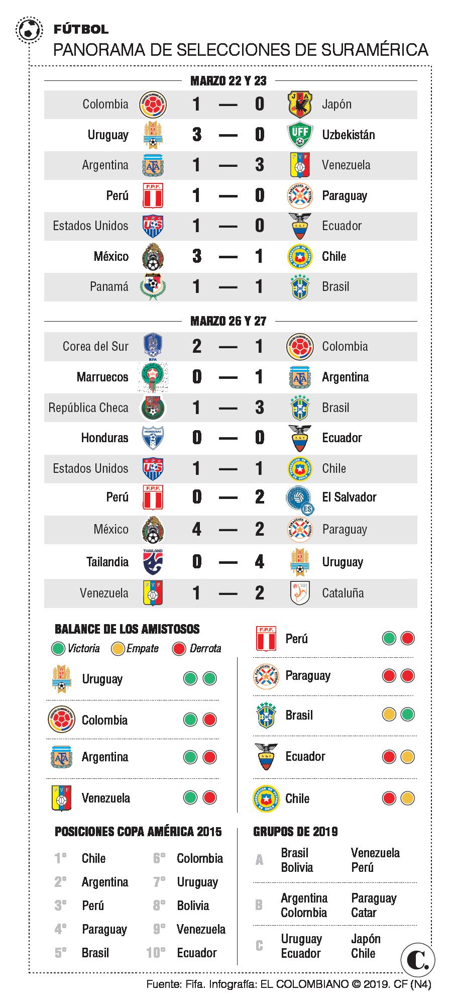 InfogrÃ¡fico