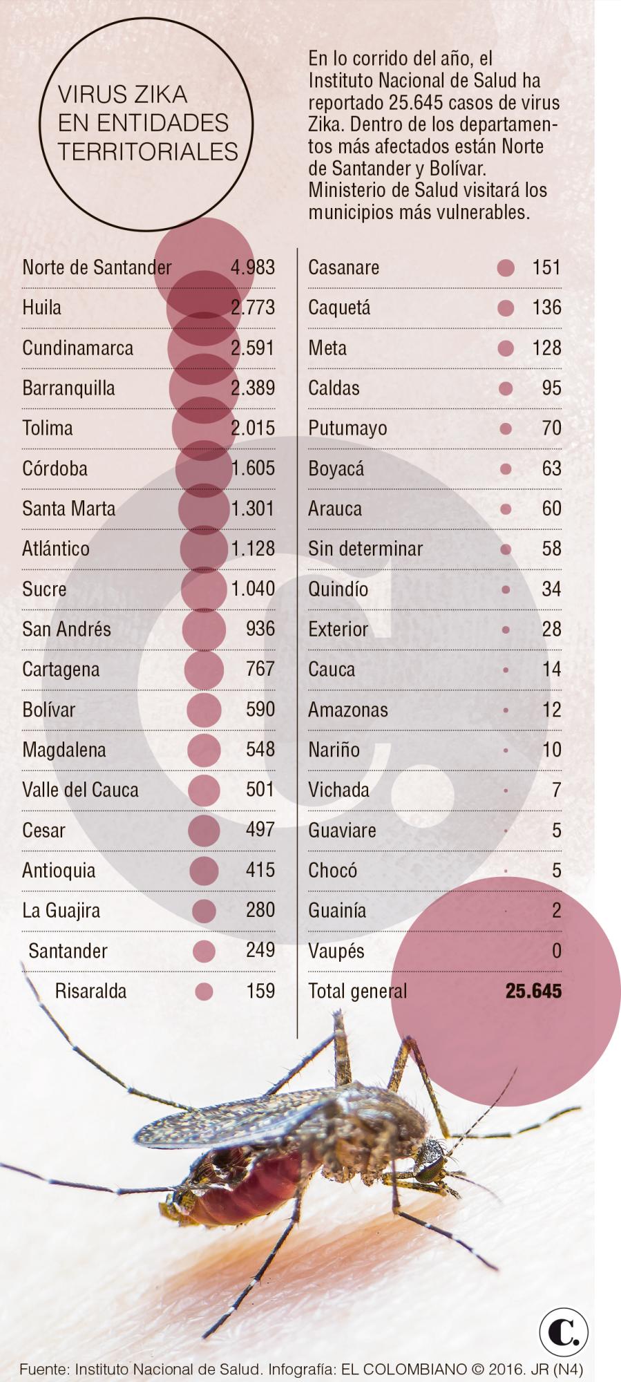 InfogrÃ¡fico