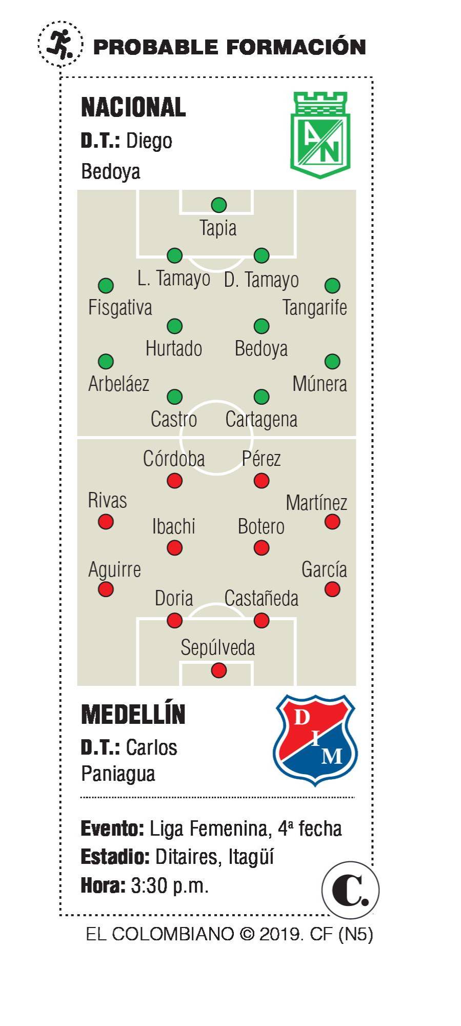 InfogrÃ¡fico