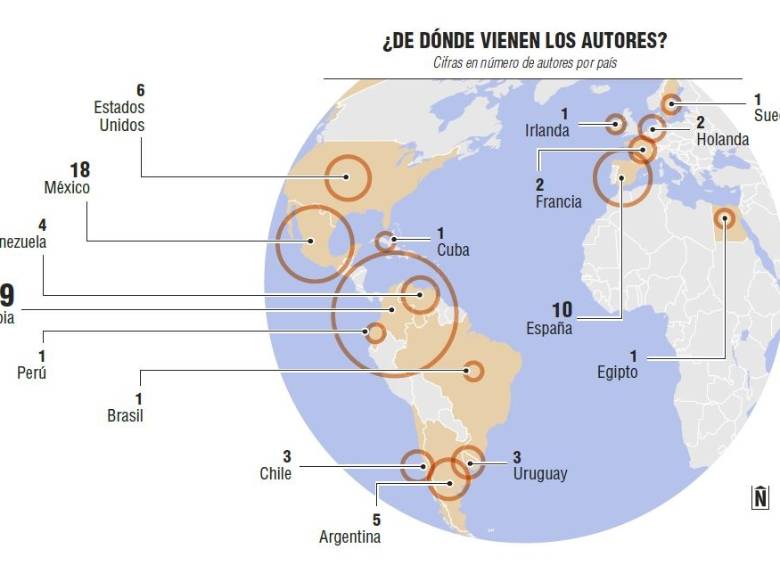 Los países y los autores