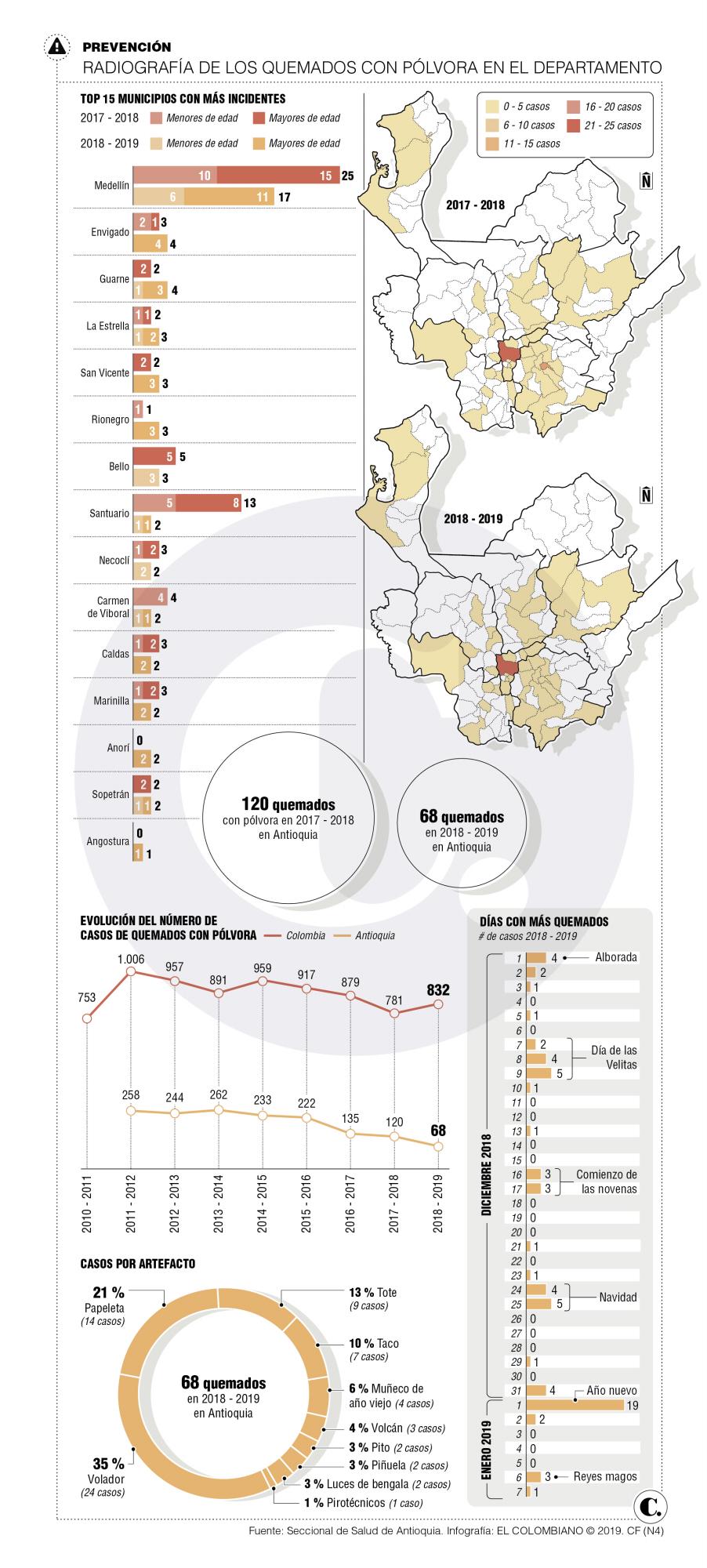 InfogrÃ¡fico